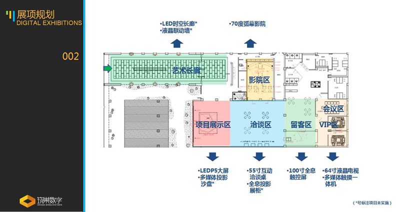 【筑巢论道】话多媒体数字技术在售楼部的嫁接